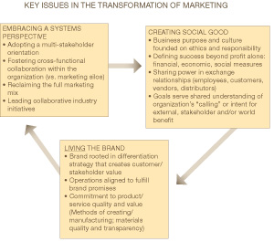 transformation-of-marketing-hosfeld-dot-com